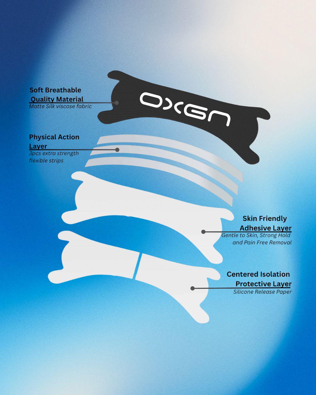 OXGN team collaboration